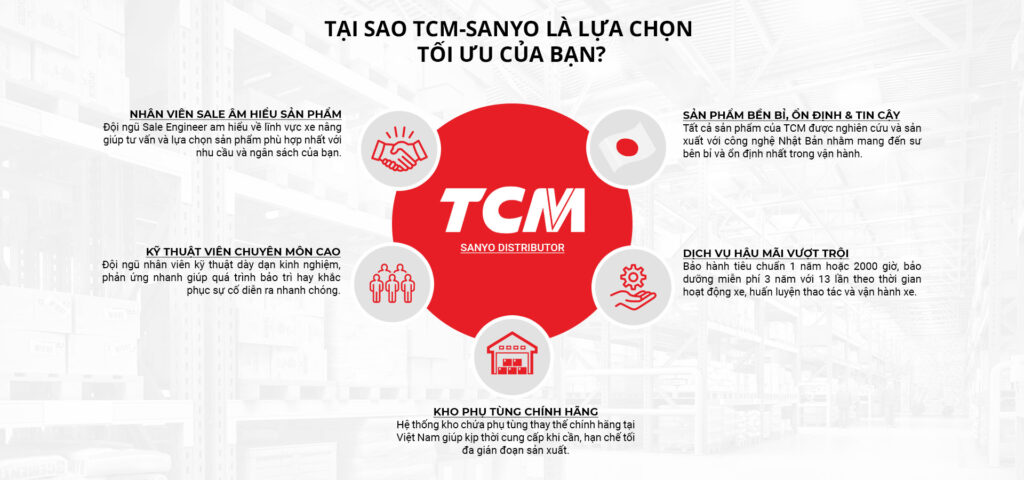 xe-nâng-tcm-2-tấn-tại-sao-chọn-chúng-tôi-pc