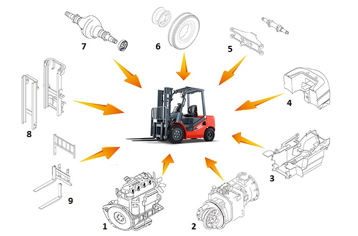cấu tạo xe nâng