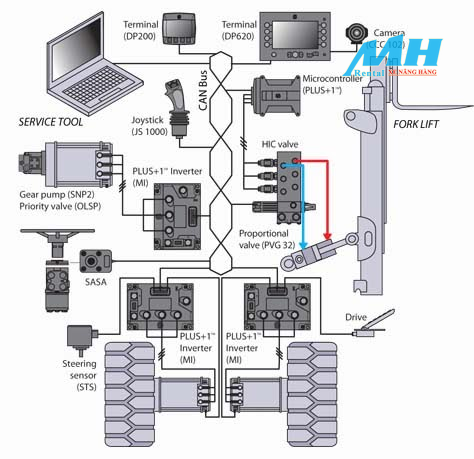 Hệ Thống Điện Xe Nâng